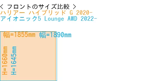 #ハリアー ハイブリッド G 2020- + アイオニック5 Lounge AWD 2022-